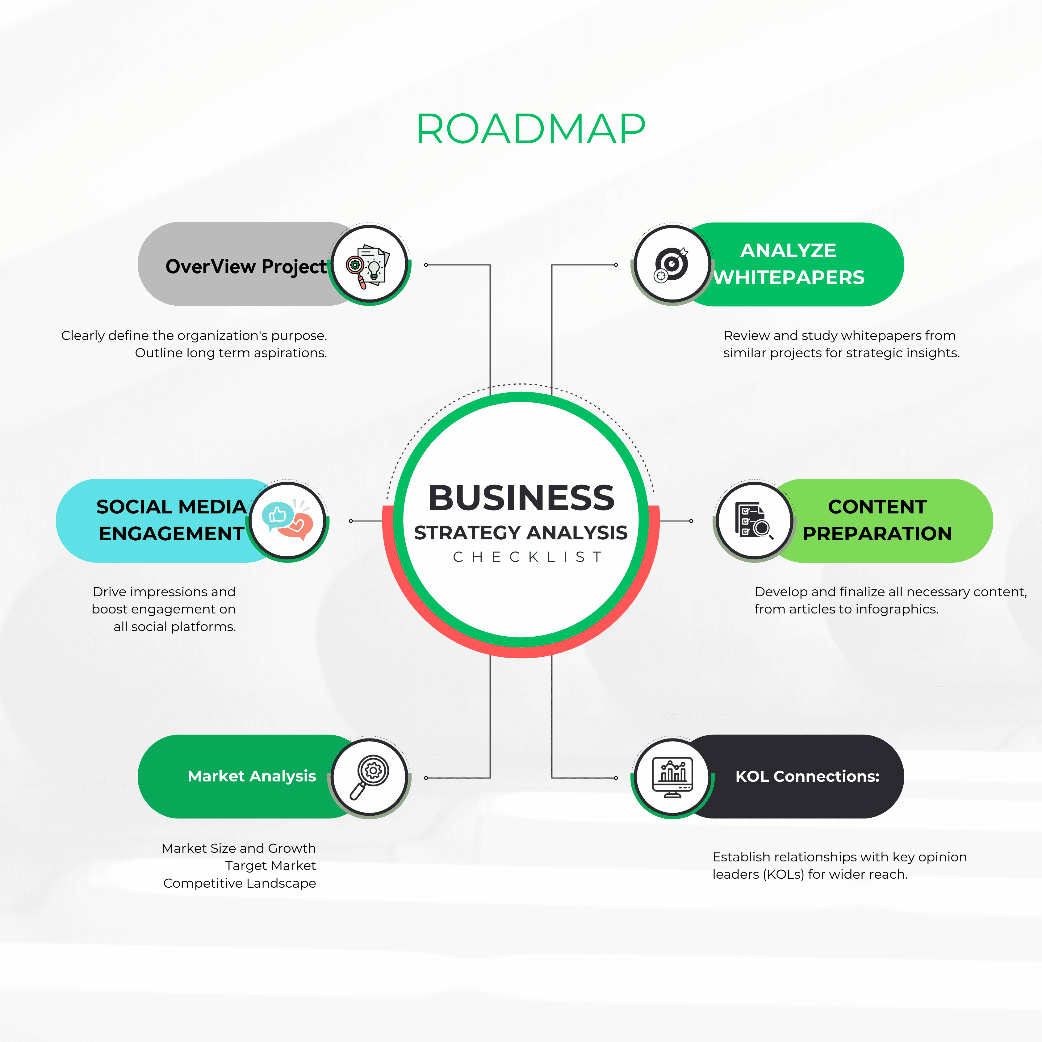 roadmap